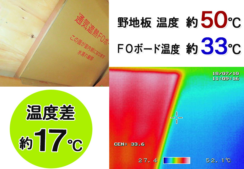 太陽の輻射熱を熱反射させる