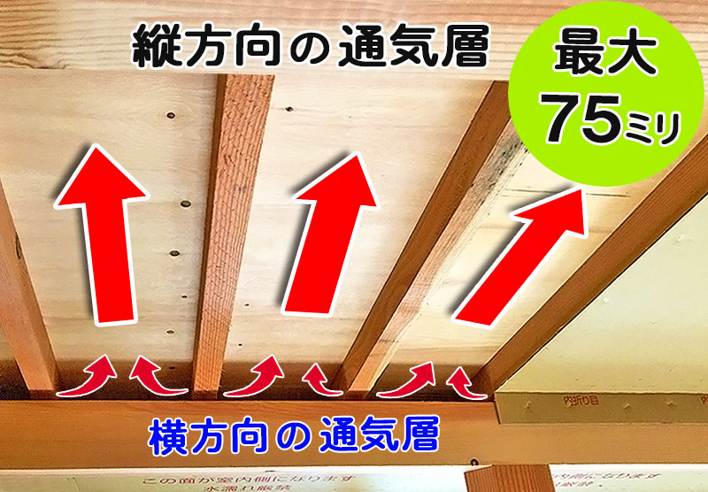 通気層を大きく取れる